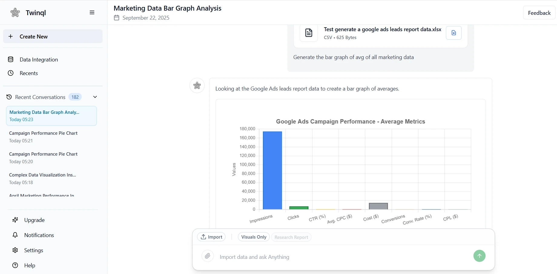 Marketing AI Dashboard Preview