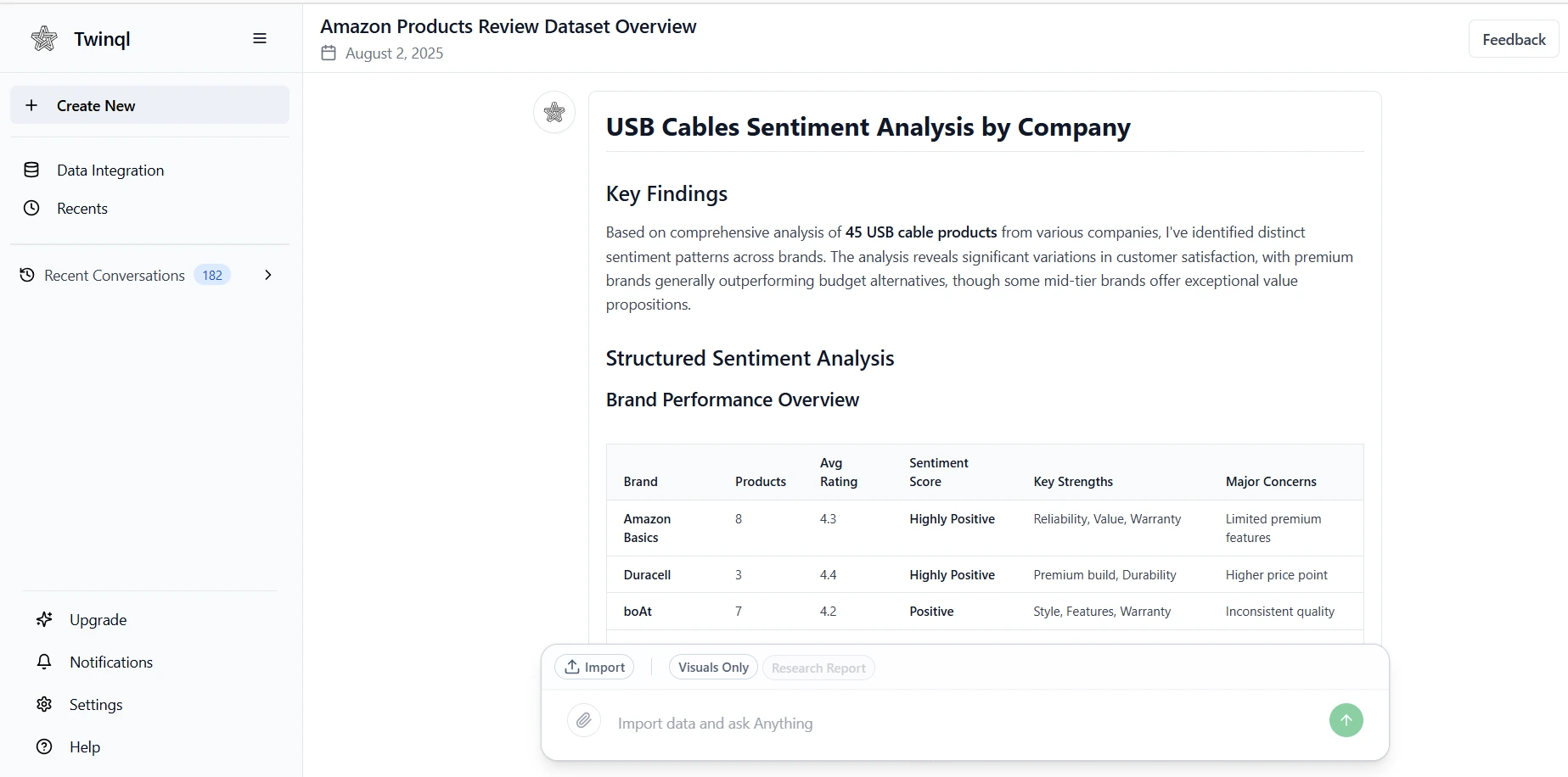Product AI Dashboard Preview